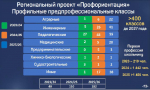 Ленобласть расширяет проект «Профориентация»: 400 профильных классов появятся к 2027 году