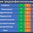 В Ленобласти число предпрофессиональных классов удвоится - ЛенОблИнформ