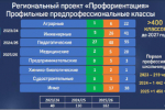 В Ленобласти число предпрофессиональных классов удвоится