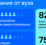 VK и ВШЭ узнали, чего хотят будущие IT-специалисты - Online47.Ru
