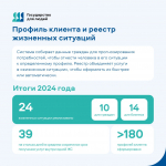 Ленобласть: цифровая трансформация для удобства граждан