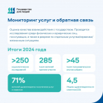 Ленобласть: цифровая трансформация для удобства граждан