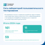 Ленобласть: цифровая трансформация для удобства граждан