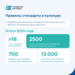 Ленобласть: цифровая трансформация для удобства граждан