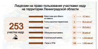 Ленобласть оптимизирует разработку полезных ископаемых - Комитет по печати