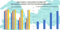 Ленобласть до конца года расширит сеть систем оповещения населения - 47Channel.Ru