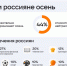 Россияне рассказали, как готовятся к осеннему сезону - ЛенТВ24
