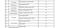 Минпросвещения России - 47 новостей