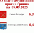 За неделю в Ленобласти на 7% выросла заболеваемость гриппом и ОРВИ - 47Channel.Ru