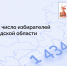 Стартовал второй день голосования на выборах губернатора Ленинградской области - Госстройнадзор