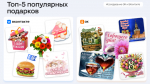 Ленобласть вошла в топ-10 регионов по числу онлайн-подарков в ОК