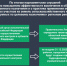 Борьба с борщевиком становится системной - Комитет по печати