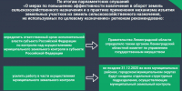 Житель сфотографирует, и собственника найдут. В Ленобласти намерены усилить контроль за борщевиком - 47 новостей