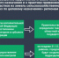 С 1 января в Ленобласти заработают муниципальные службы контроля - 47Channel.Ru