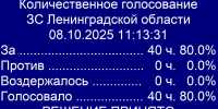 Депутаты Заксобрания одобрили обновленную структуру правительства Ленобласти - Online47.Ru