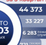Операторы "112" в Ленобласти за 3-й квартал 2025 года приняли более 222 тысяч вызовов - 47Channel.Ru
