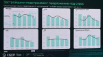 Ленобласть удерживает лидерство по объемам жилищного строительства