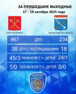 За выходные в ДТП на дорогах Ленобласти пострадали 24 человека