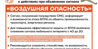 Ленобласть атаковали БПЛА - 47 новостей