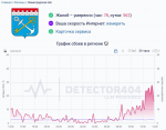 В Ленобласти – перебои с интернетом, в Петербурге еще хуже