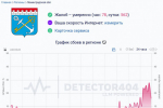 В Ленобласти – перебои с интернетом, в Петербурге еще хуже