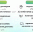Более 1,5 тысяч ленинградских учеников пользуются картой «Школа47» - Online47.Ru
