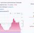 Мы без мобильного интернета. Когда же это ... закончится - 47 новостей