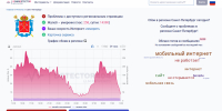 Мы без мобильного интернета. Когда же это ... закончится - 47 новостей
