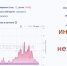Мобильный интернет в Ленобласти снова работает - 47 новостей