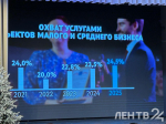 В Гатчине проходит форум, посвящённый Дню предпринимателя Ленобласти