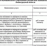 Новые тарифы на проезд в автобусах Выборгского района начнут действовать с 1 января - 47Channel.Ru