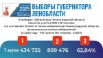 Подводим итоги насыщенного года вместе с Леноблизбиркомом!