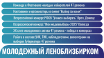 Подводим итоги насыщенного года вместе с Леноблизбиркомом!