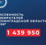 Традиционно в начале года публикуем важные статистические данные – численность избирателей нашего региона - ЛенОблИнформ