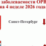В Ленобласти растет заболеваемость ОРВИ и гриппом. А в Петербурге — падает - 47 новостей