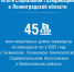 В 2025 году 45 МКД Ленобласти перевели с емкостного на сетевой газ - 47Channel.Ru