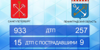В Ленобласти в выходные произошло более 250 аварий, 1 человек погиб - 47Channel.Ru