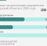 Нацпроекты в действии - Комитет финансов