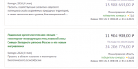 Три проекта из Ленобласти получат гранты от Президентского фонда природы - 47Channel.Ru