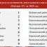 Сланцевский район возглавил «Рейтинг 47» в 2025 году - 47Channel.Ru