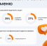 Самыми популярными постными блюдами оказались овощные салаты и винегрет - 47Channel.Ru