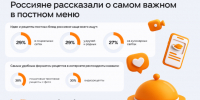Самыми популярными постными блюдами оказались овощные салаты и винегрет - 47Channel.Ru