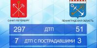 В Ленобласти за сутки произошло более 50 ДТП, пострадали 8 человек - 47Channel.Ru