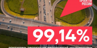 Ленинградская область завершила нацпроекты 2025 года на 99,14% - 47Channel.Ru