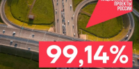 В 2025 году в Ленобласти реализовали более 99% запланированного по нацпроектам - ЛенТВ24