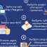 Обратитесь к судебным приставам через «Интернет-приемную» - УФССП ЛО