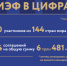 Стали известны тема и архитектура ПМЭФ-2026 - 47 новостей