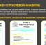 Аналитика в АПК: от сухих цифр к стратегиям на миллиарды - Журнал Сельскохозяйственные Вести