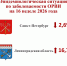 Заболеваемость ОРВИ и гриппом в Ленобласти выросла на 16% - 47Channel.Ru