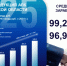 Олег Малащенко об итогах 2025 года в АПК: Зарплата работников сельского хозяйства превысила среднюю по Ленобласти - Online47.Ru